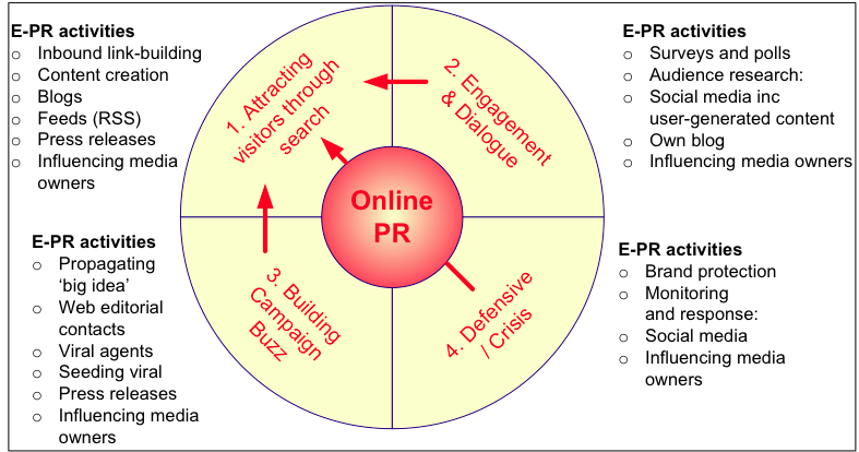Jago Main Medsos, Tapi Reputasi Online Mbleber? Ini Peran Cyber PR! Jago Main Medsos, Tapi Reputasi Online Mbleber? Ini Peran Cyber PR!